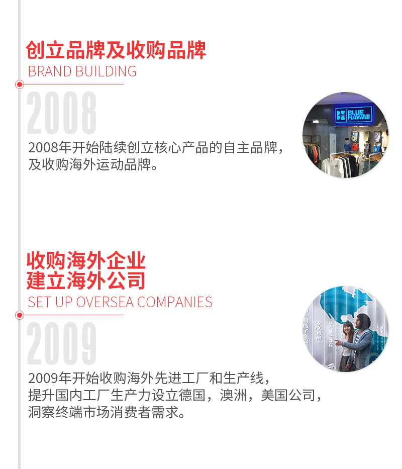 发展历程