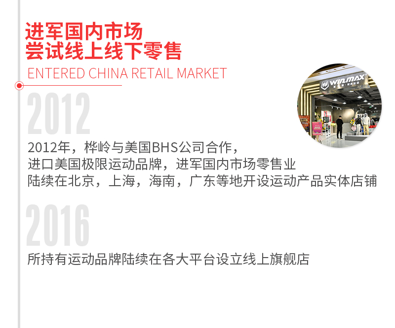 发展历程