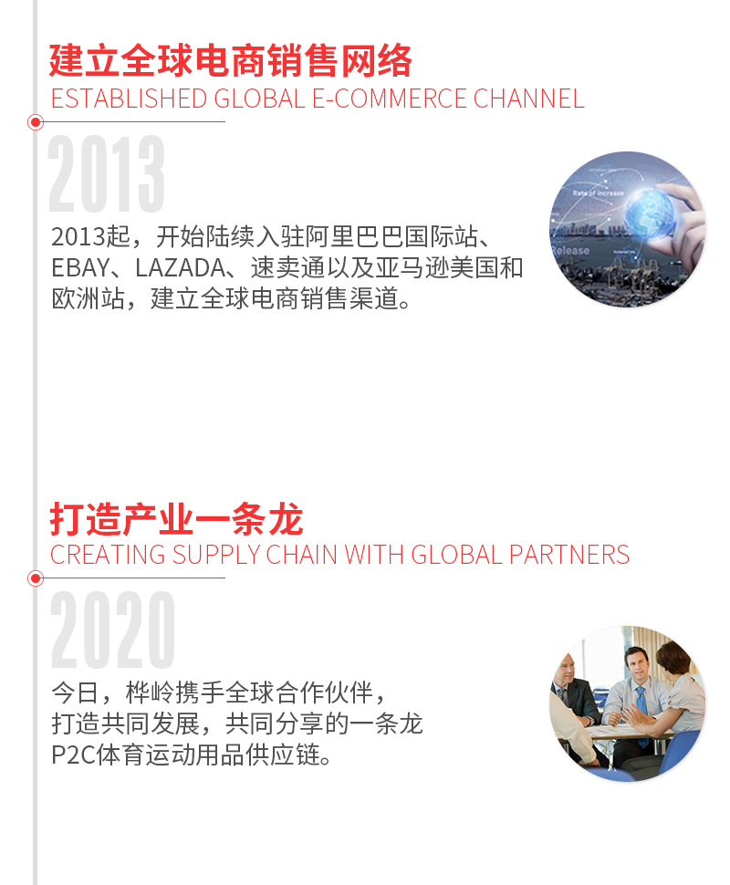 发展历程