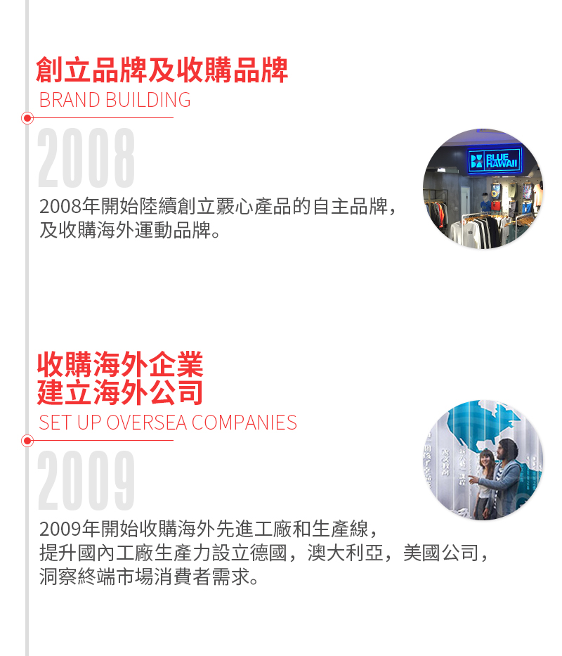 发展历程