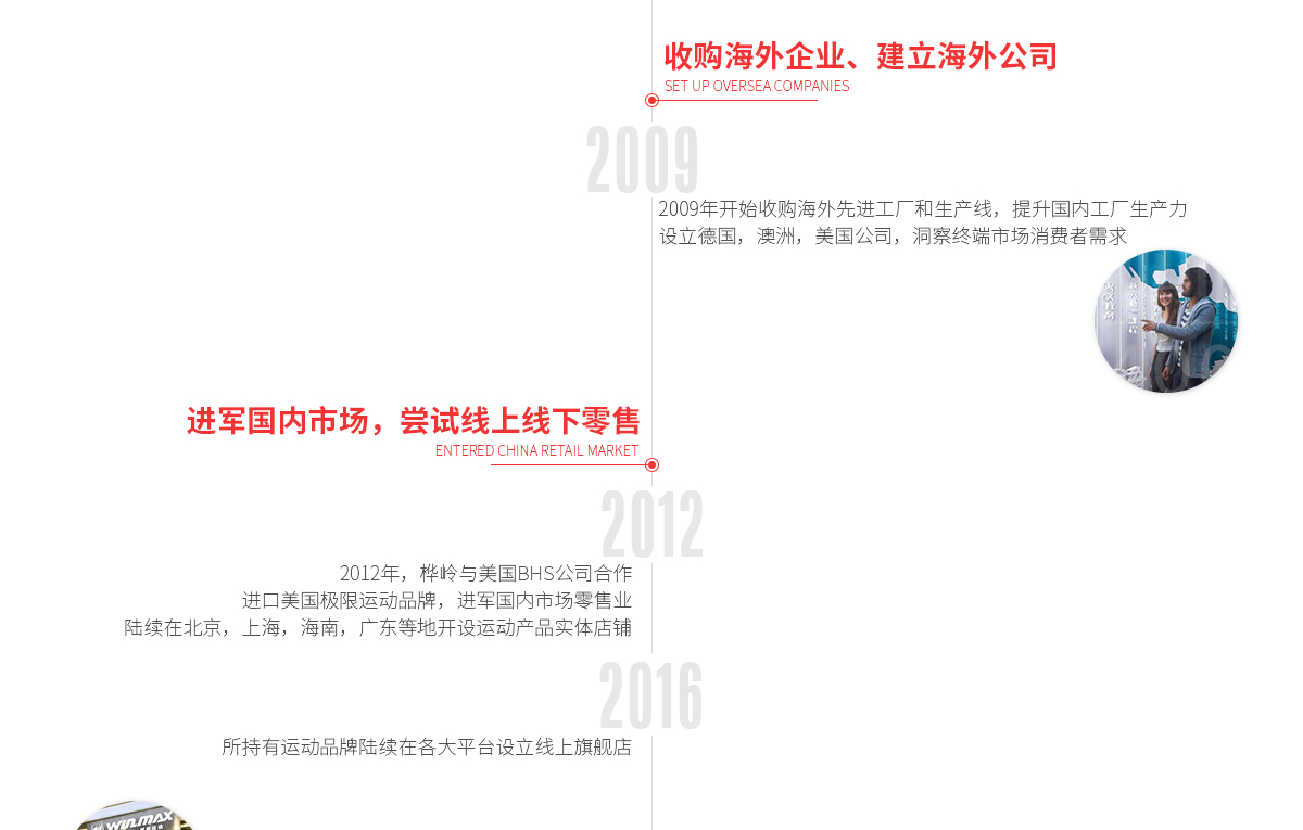 发展历程