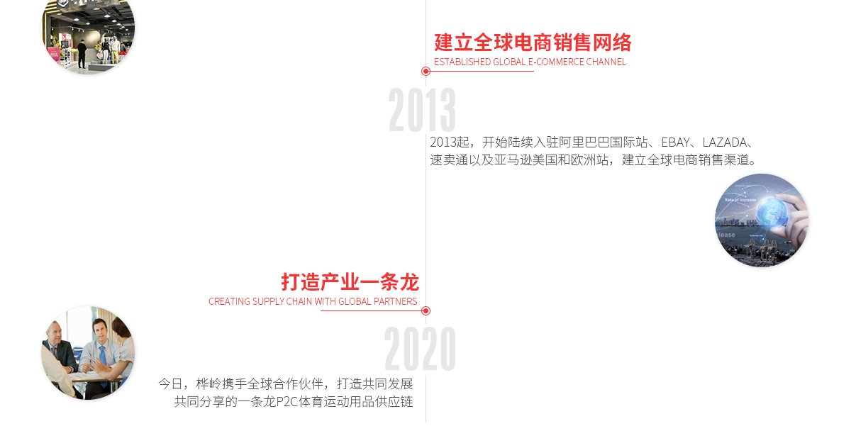 发展历程