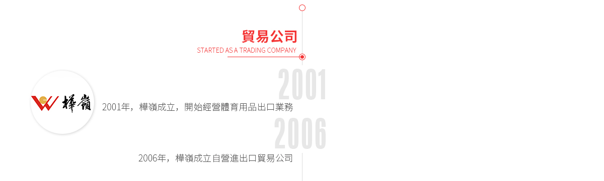 发展历程