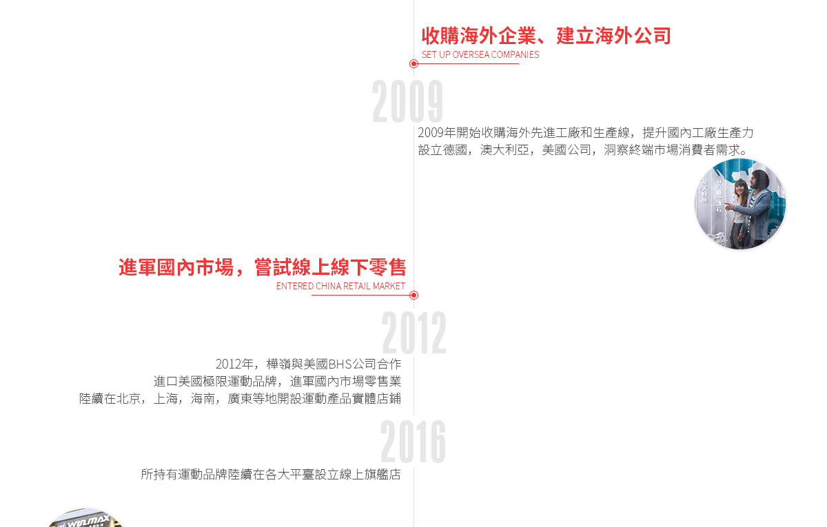 发展历程