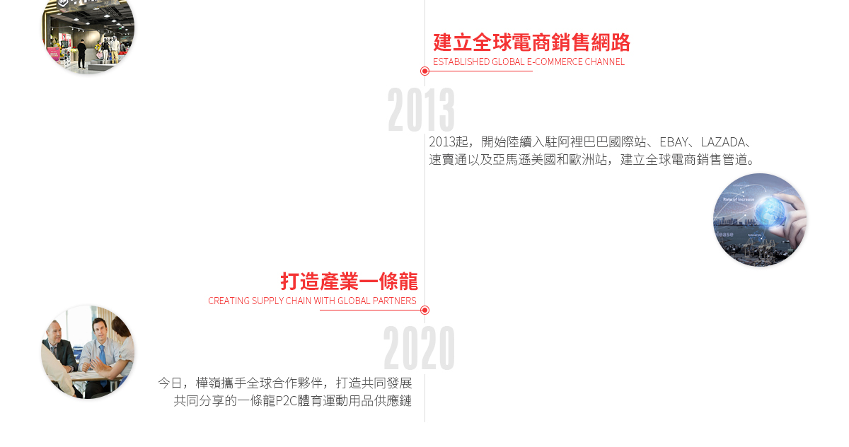 发展历程